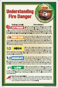 fire danger poster